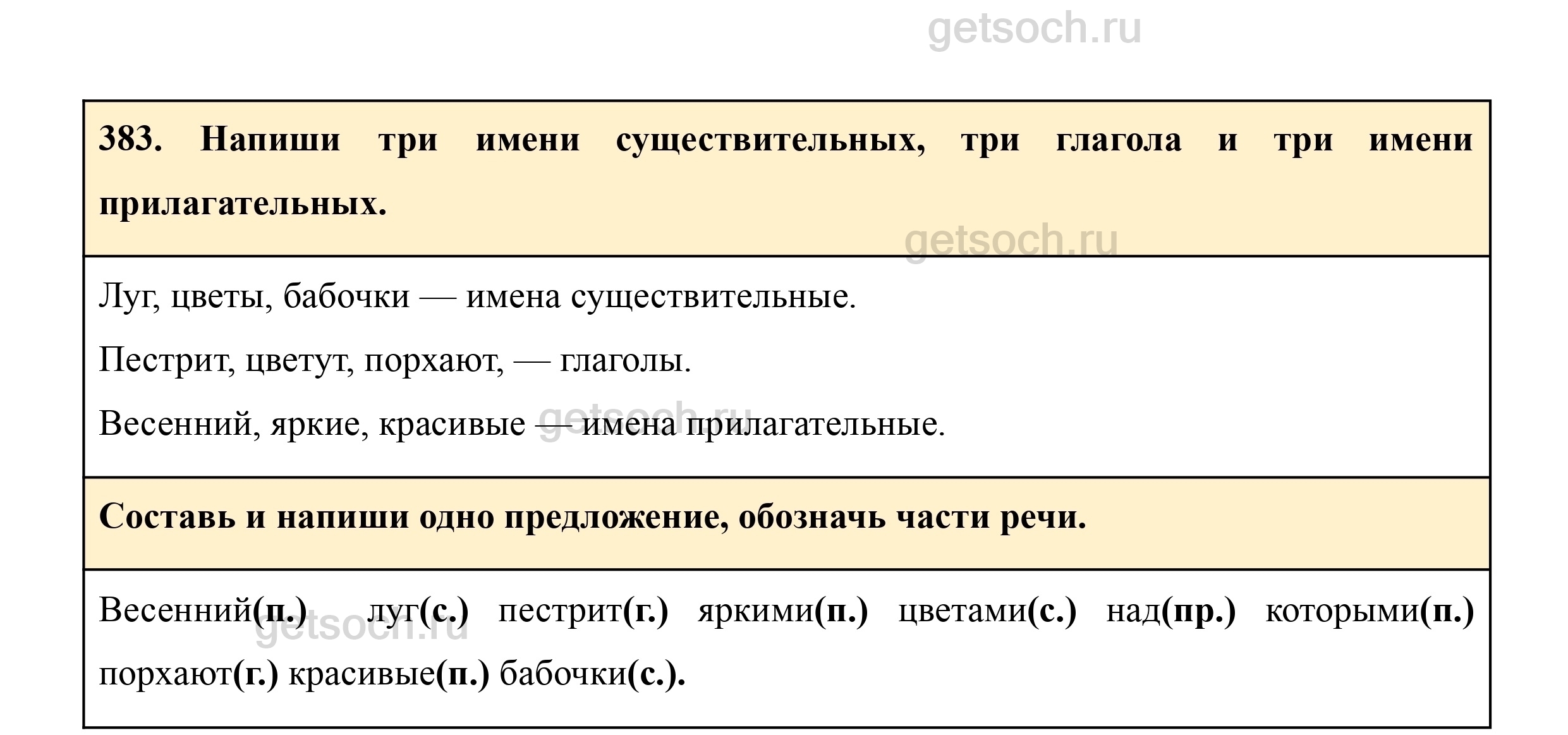 Упражнение 383- ГДЗ Русский язык 3 класс Учебник Рамзаева. Часть 2 - Getsoch