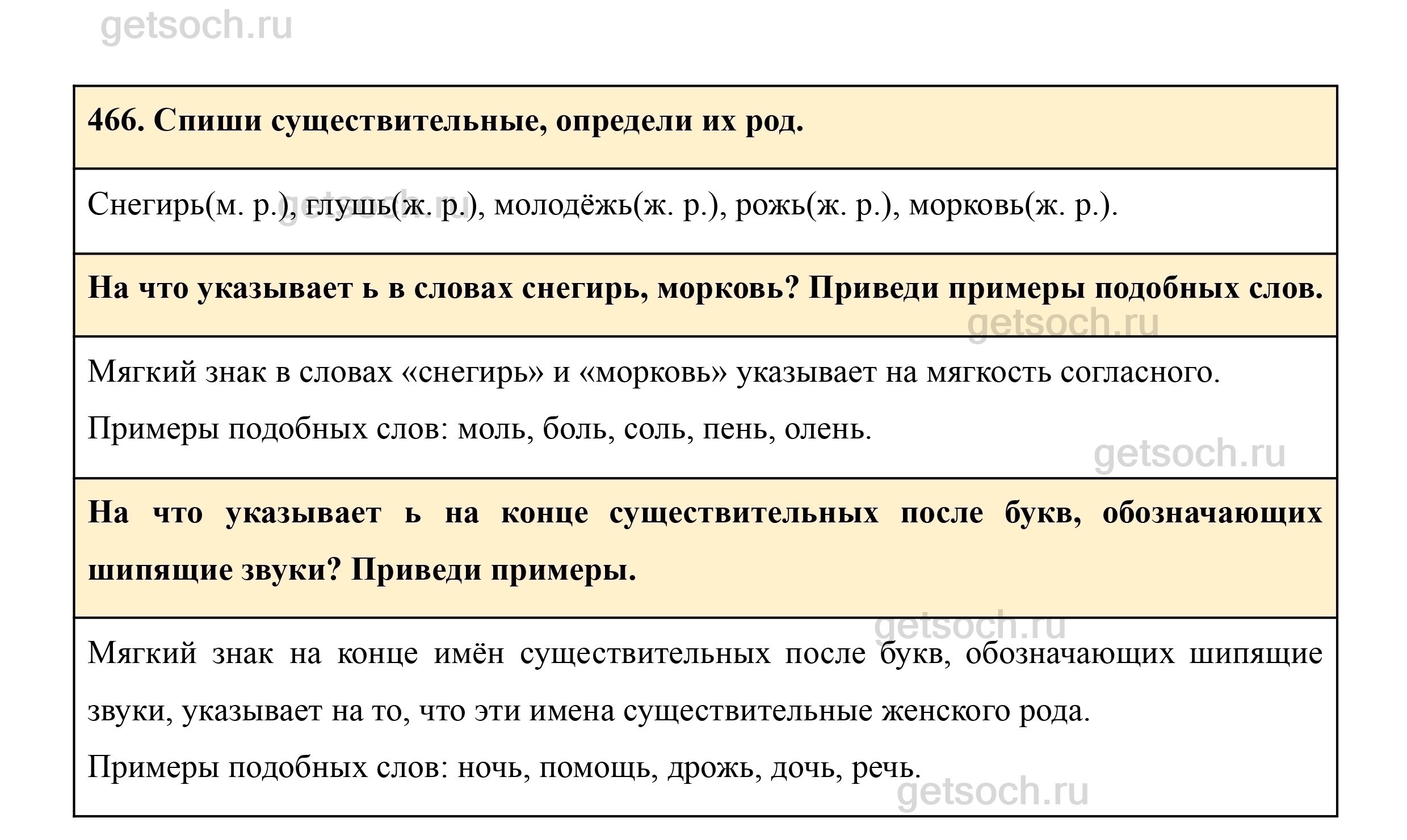 Упражнение 466- ГДЗ Русский язык 3 класс Учебник Рамзаева. Часть 2 - Getsoch