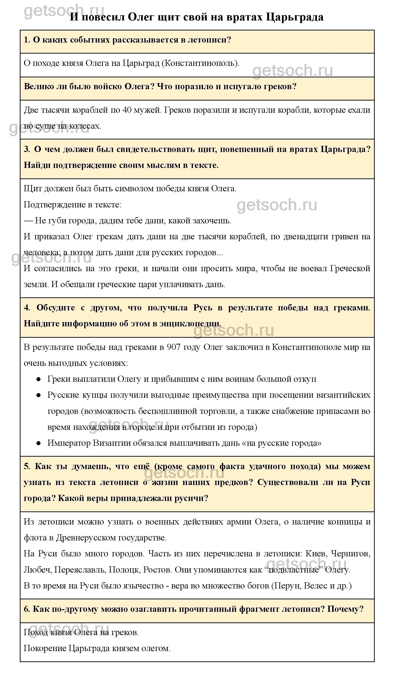 Страница 15- ГДЗ по Литературе для 4 класса Учебник Климанова,  Виноградская, Бойкина. Часть 1 - Getsoch