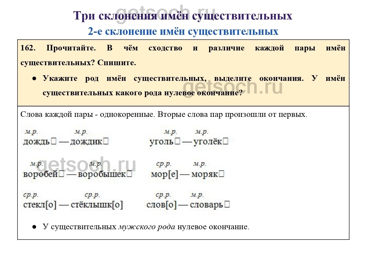 Упражнение 162- ГДЗ по Русскому языку для 4 класса Учебник Канакина,  Горецкий. Часть 1 - Getsoch