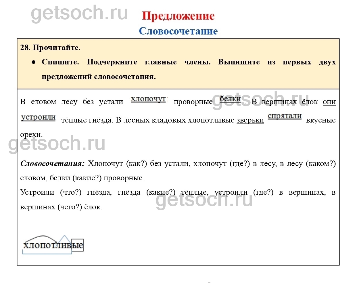 Упражнение 28- ГДЗ по Русскому языку для 4 класса Учебник Канакина,  Горецкий. Часть 1 - Getsoch