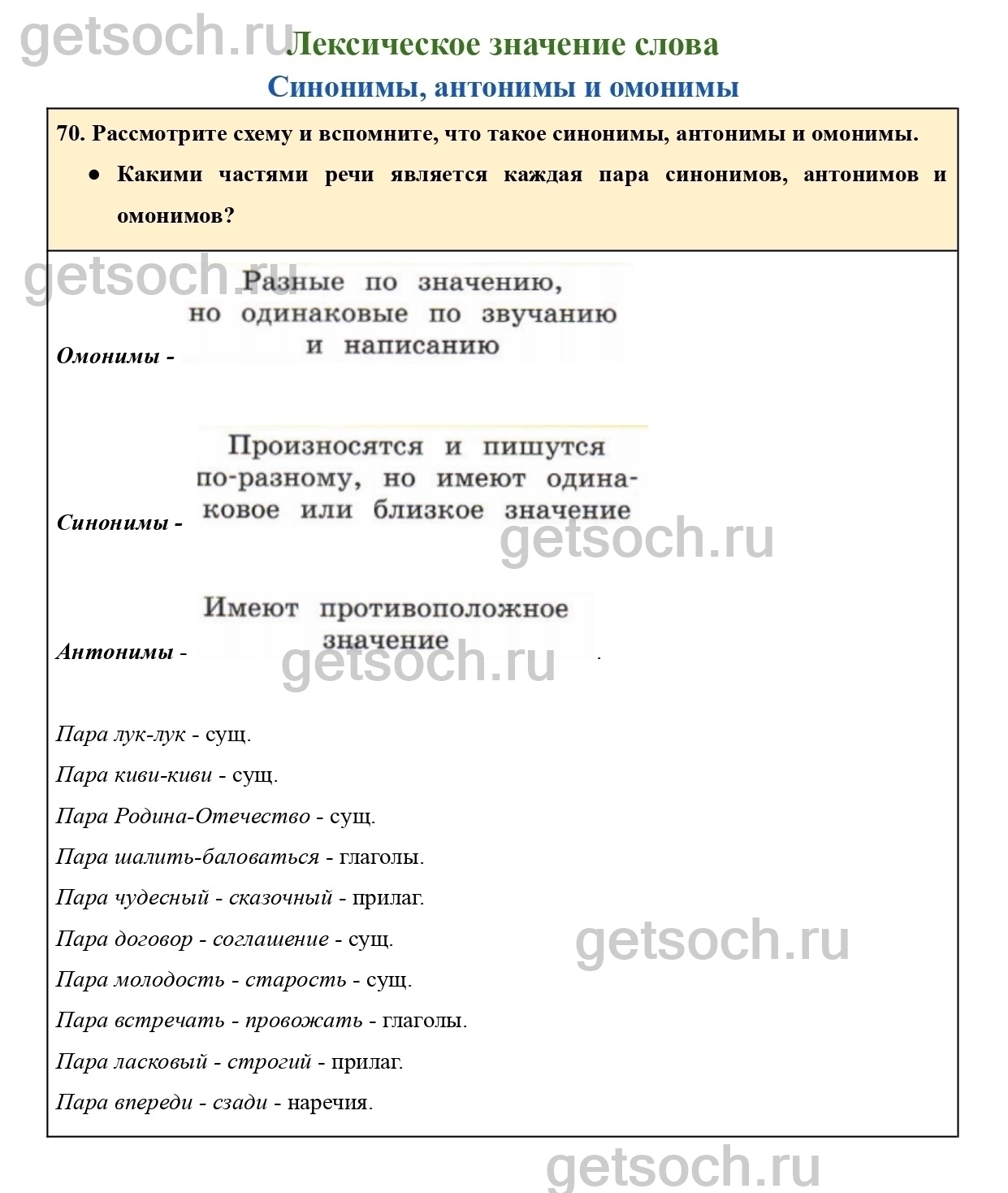 Упражнение 70- ГДЗ по Русскому языку для 4 класса Учебник Канакина,  Горецкий. Часть 1 - Getsoch