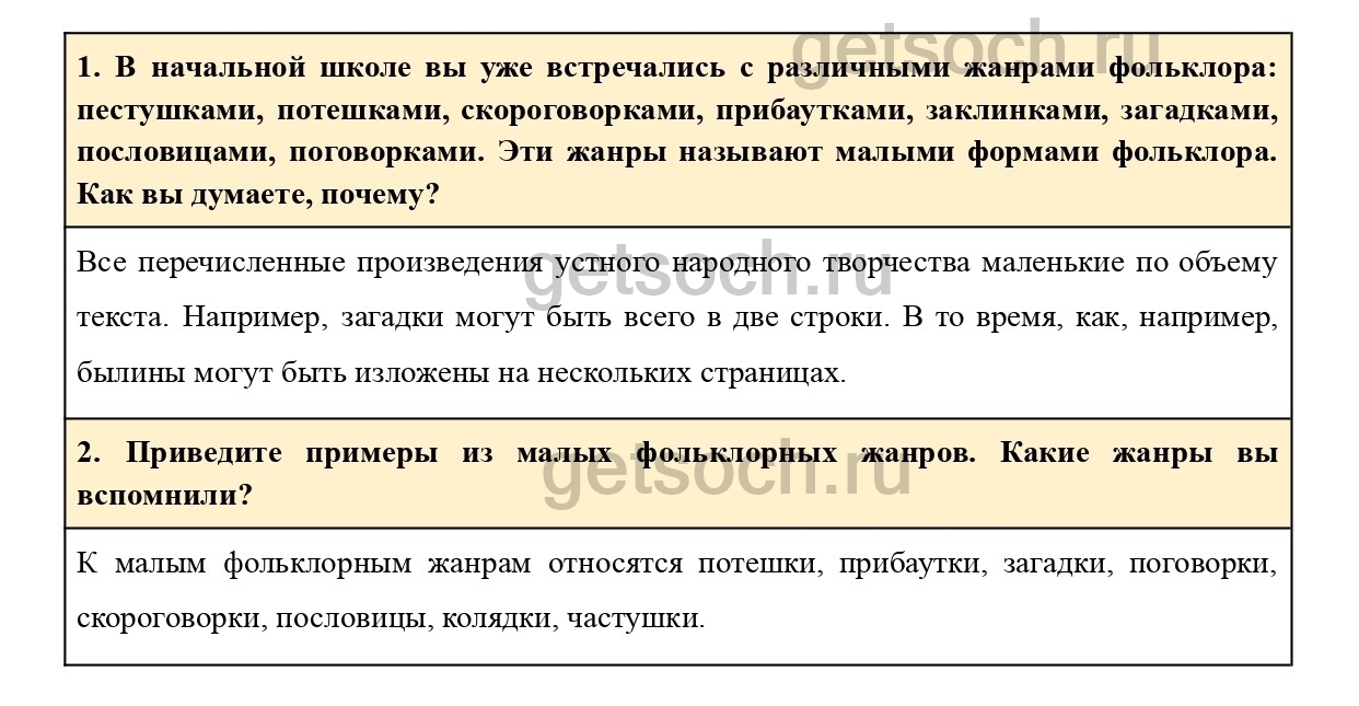 Вопросы к странице 23-24- ГДЗ Литература 5 класс Учебник Меркин. Часть 1 -  Getsoch