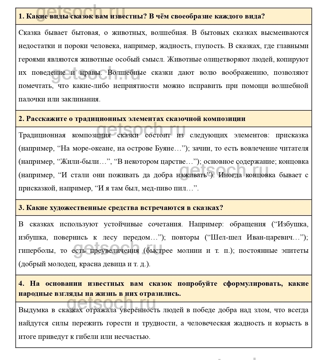 Вопросы к странице 36- ГДЗ Литература 5 класс Учебник Меркин. Часть 1 -  Getsoch