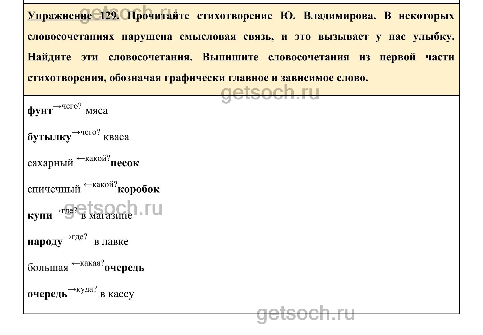 Упражнение 129- ГДЗ по Русскому языку 5 класс Учебник Ладыженская. Часть 1  - Getsoch