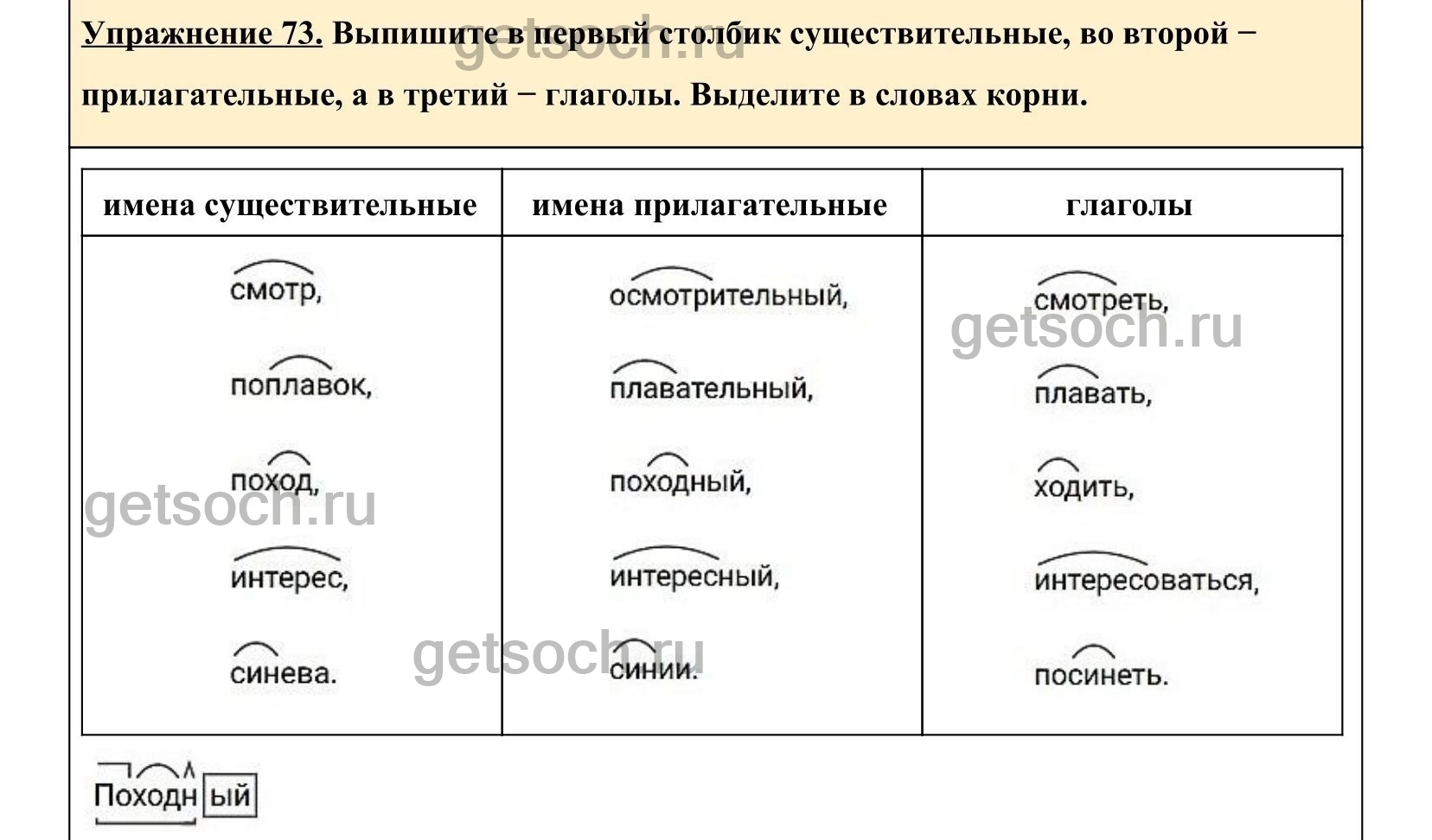 Упражнение 73- ГДЗ по Русскому языку 5 класс Учебник Ладыженская. Часть 1 -  Getsoch