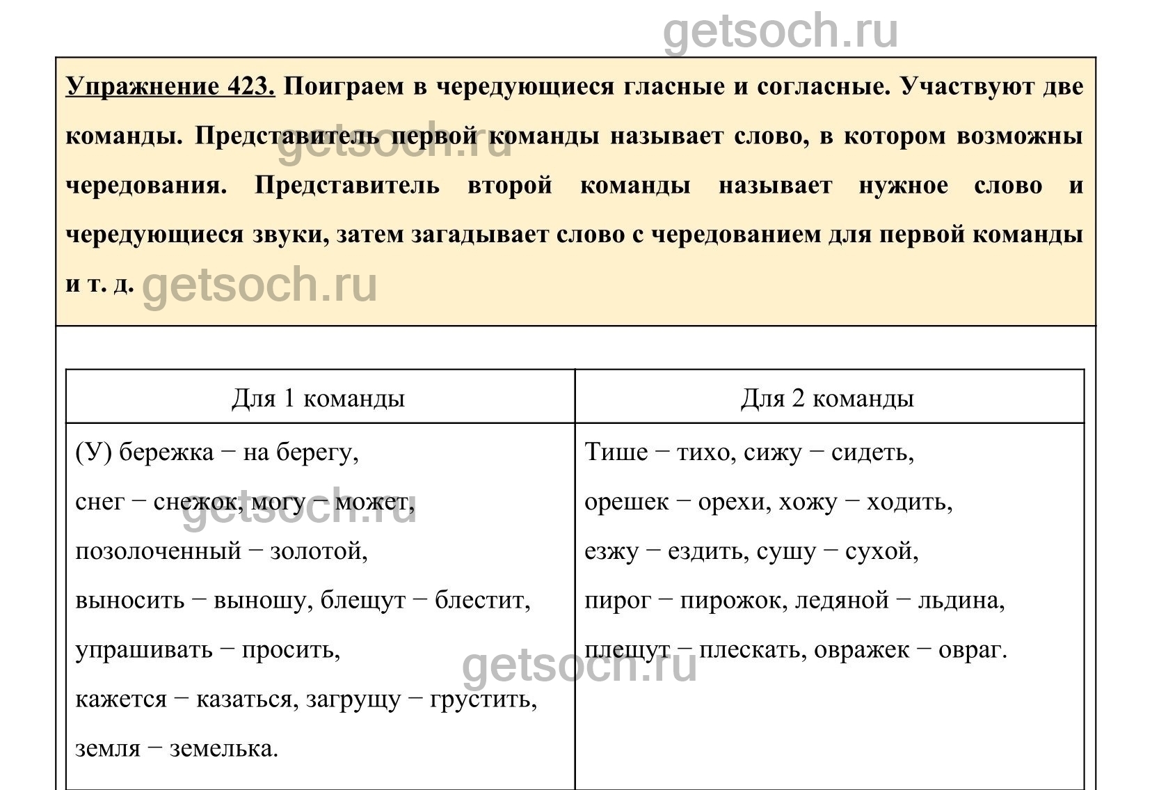 Упражнение 459- ГДЗ по Русскому языку 5 класс Учебник Ладыженская. Часть 2  - Getsoch