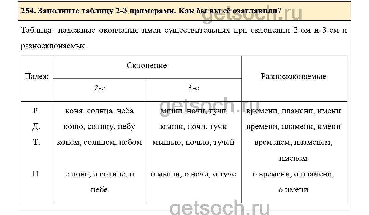 Упражнение 299- ГДЗ по Русскому языку 6 класс Учебник Ладыженская. Часть 1  - Getsoch