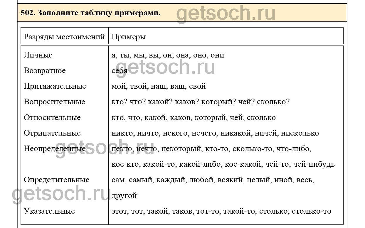 Упражнение 502- ГДЗ по Русскому языку 6 класс Учебник Ладыженская. Часть 2  - Getsoch