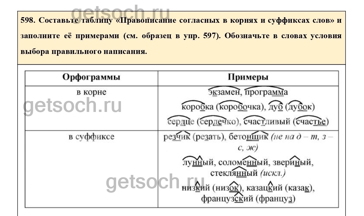 Упражнение 598- ГДЗ по Русскому языку 6 класс Учебник Ладыженская. Часть 2  - Getsoch