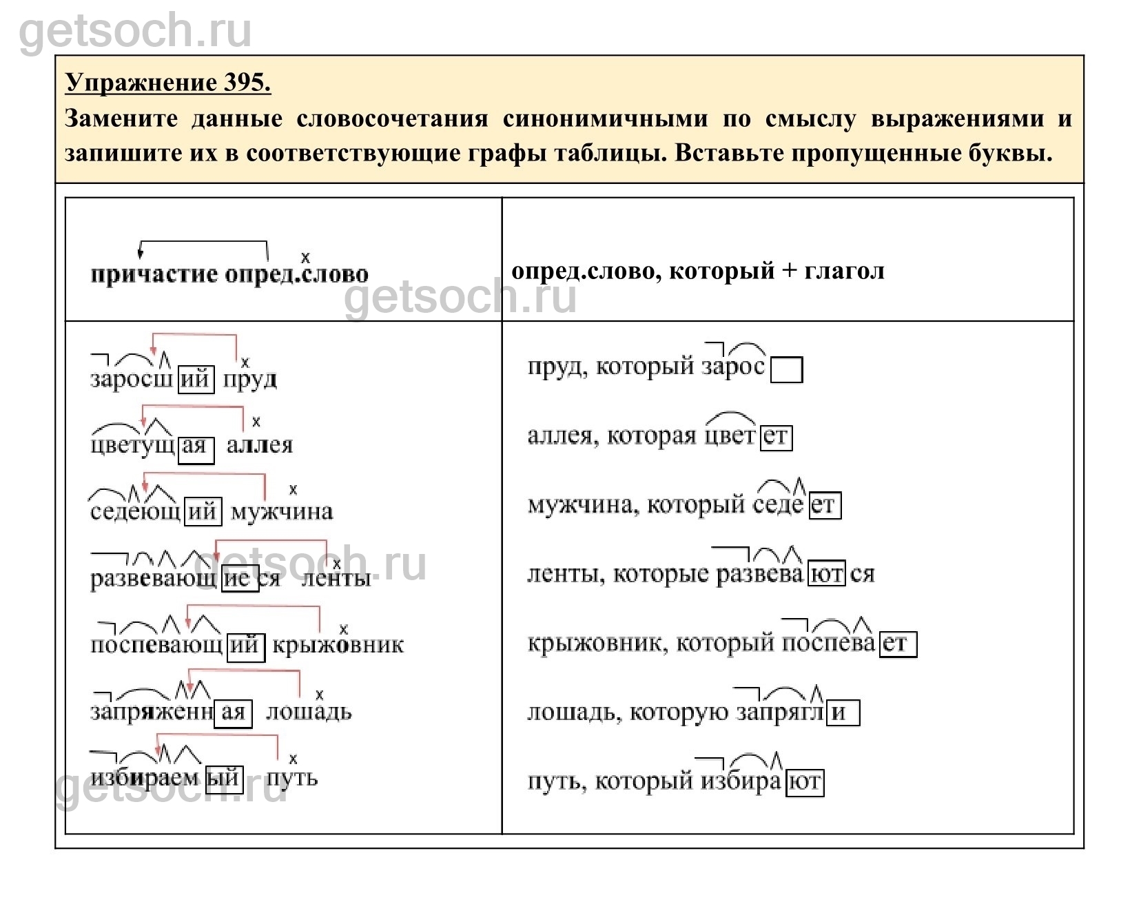 Русский язык 7 класс упражнение 395
