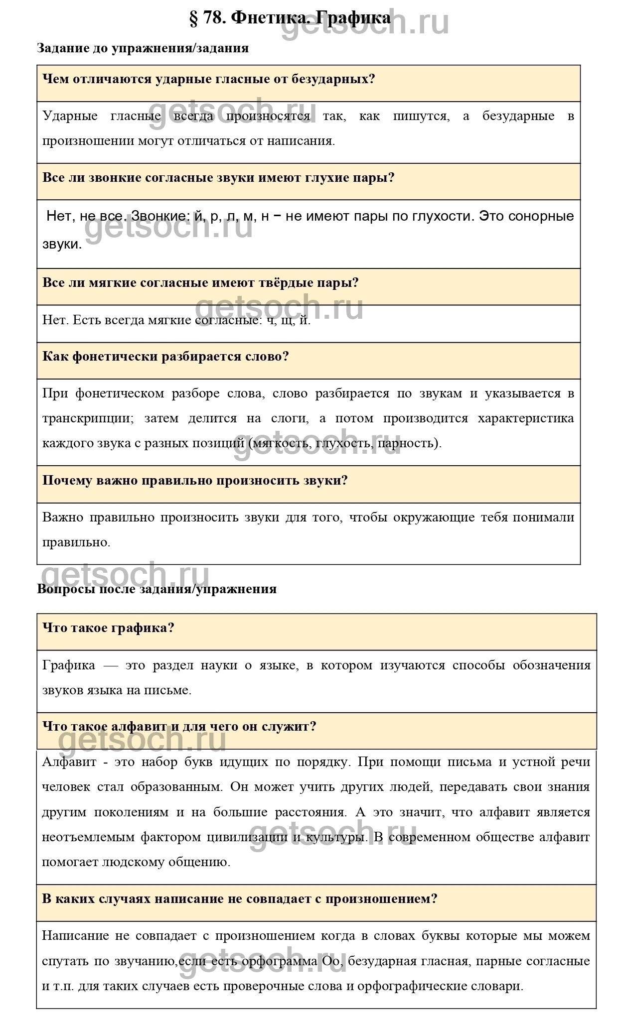 Вопросы к параграфу 78- ГДЗ по Русскому языку 7 класс Учебник Ладыженская -  Getsoch