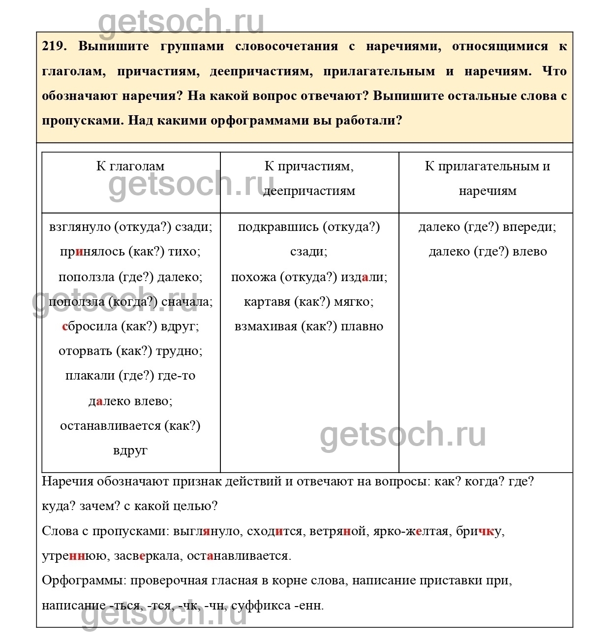 Упражнение 219- ГДЗ по Русскому языку 7 класс Учебник Ладыженская - Getsoch