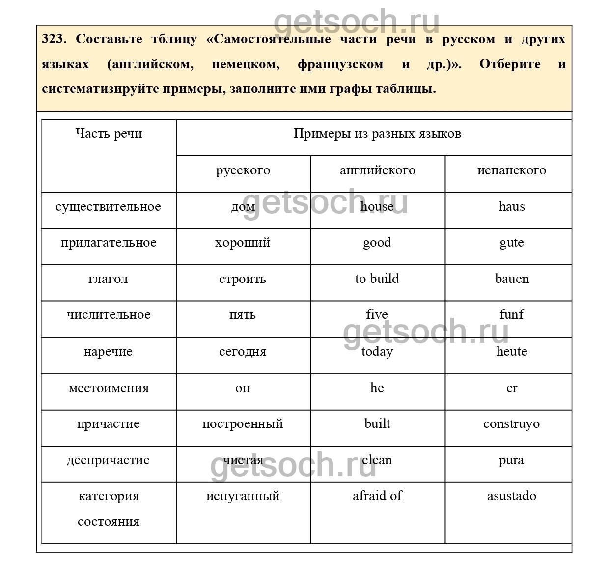 Упражнение 323- ГДЗ по Русскому языку 7 класс Учебник Ладыженская - Getsoch