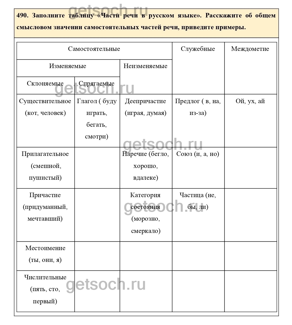 Русский язык 7 класс упражнение 512